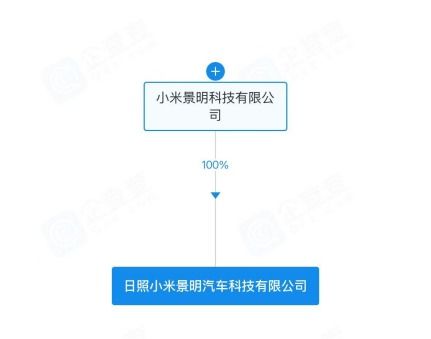 小米在山東成立汽車科技公司，布局智能出行新生態