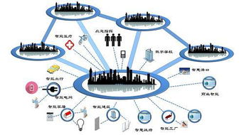 物聯(lián)網(wǎng)時(shí)代下，傳統(tǒng)企業(yè)如何擁抱物聯(lián)網(wǎng)技術(shù)服務(wù)轉(zhuǎn)型
